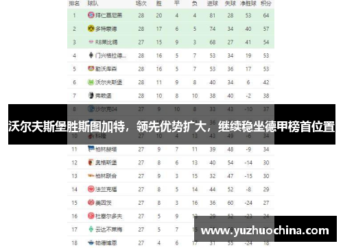 沃尔夫斯堡胜斯图加特，领先优势扩大，继续稳坐德甲榜首位置